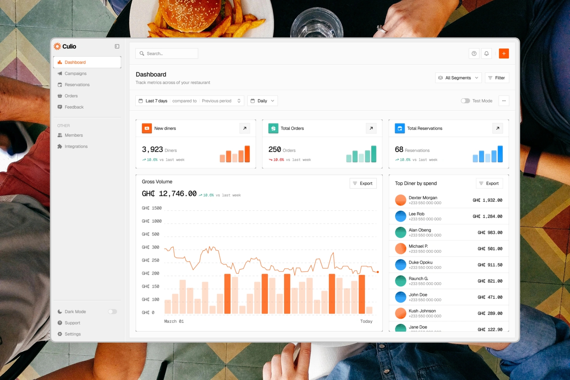Culio Dashboard Design